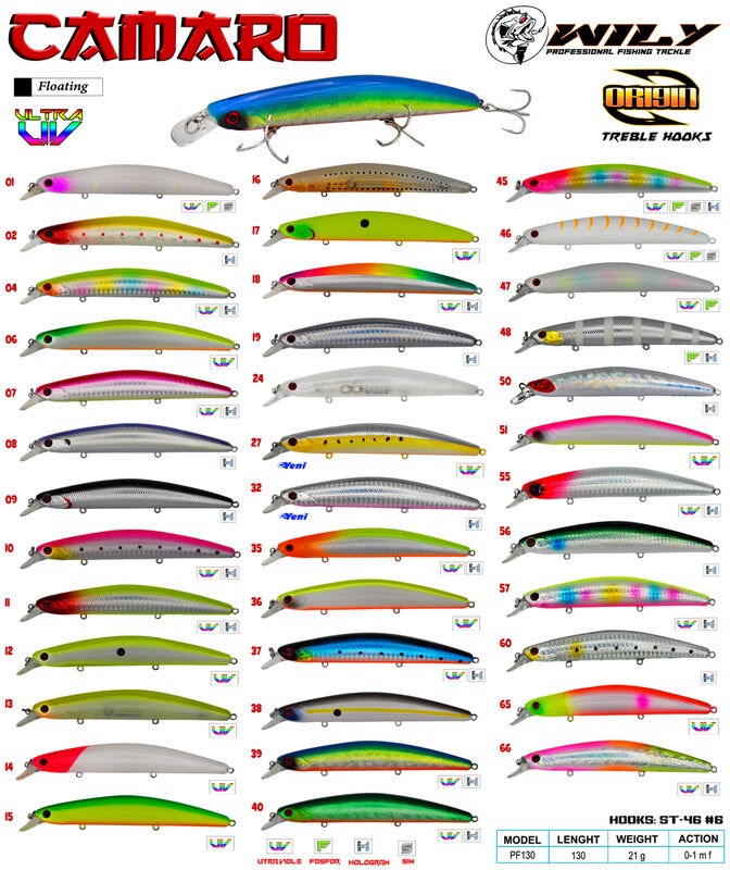 WİLY CAMARO 13 CM MAKET BALIK 21 GR (0-1M)