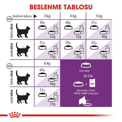 ROYAL CANIN SENSİBLE 33 YETİŞKİN KEDİ KURU MAMASI